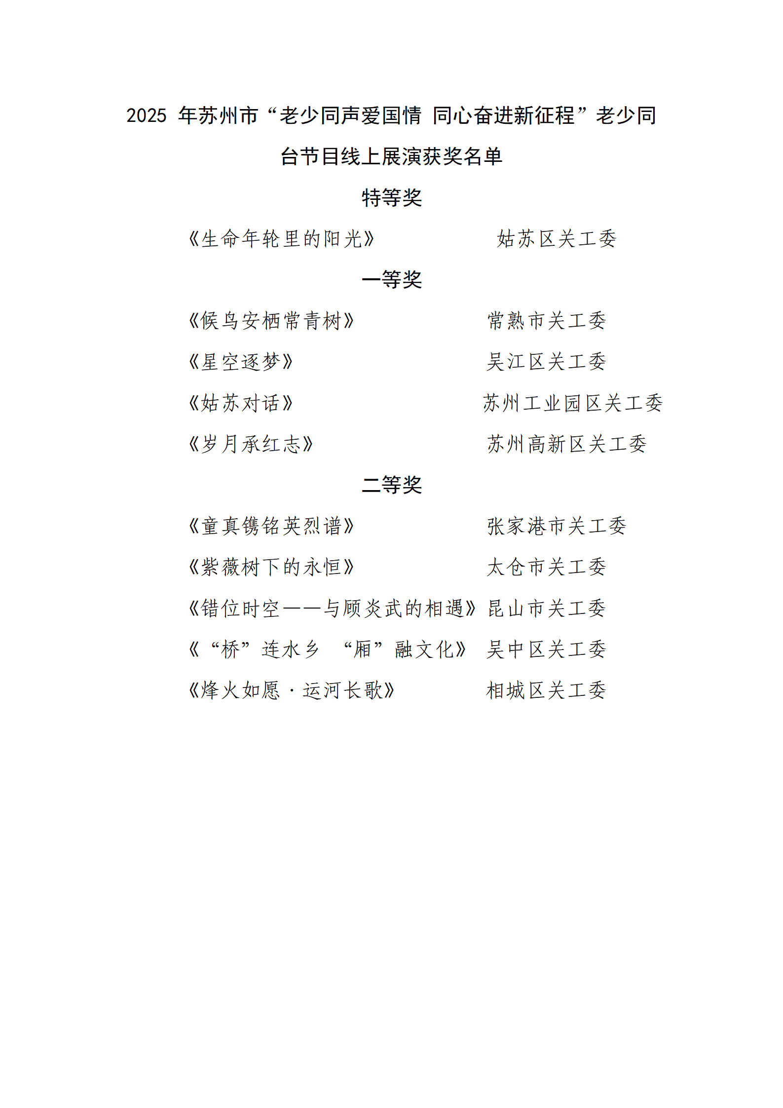 苏州市“老少同声爱国情 同心奋进新征程”老少同台节目线上展演获奖名单_02.png